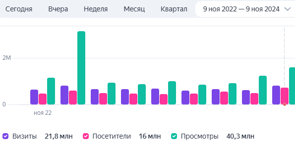 Михаил Макаров (сео-специалист senior) Михаил Макаров (seo-специалист senior)